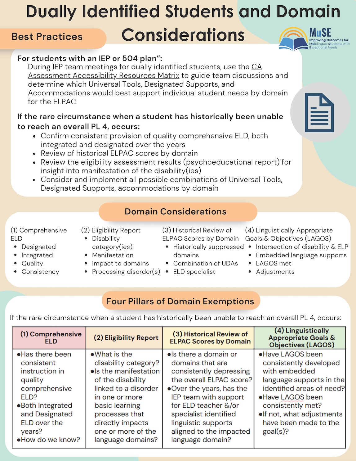 Dually Identified Students and Domain Considerations Flyer