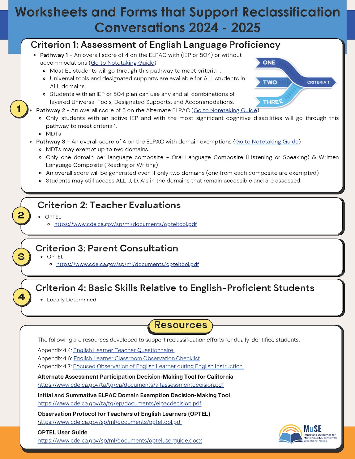 Worksheets and Forms that Support Reclassification Conversations 2024-2025 Flyer