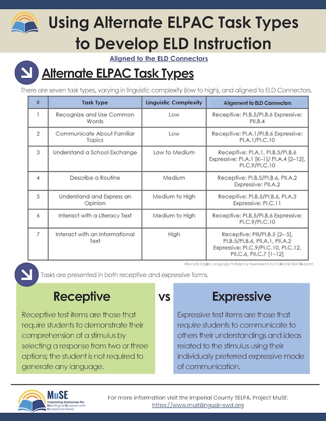 Using Alternate ELPAC Task Types to Develop ELD Instruction