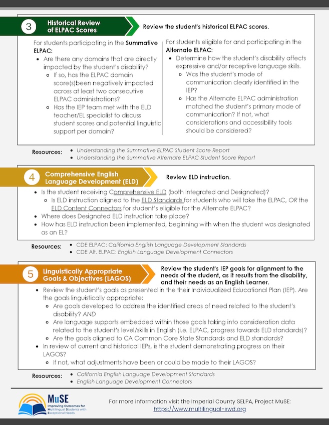 Key Considerations for Supporting English Proficiency in Dually Identified Students - Pre-Reclassification Considerations