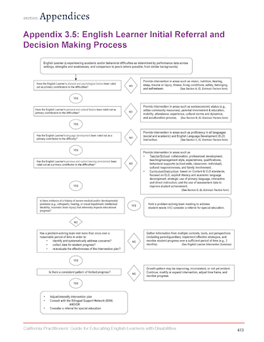 Appendix 3.5 - English Learner Initial Referral and Decision Making Process_Page_1