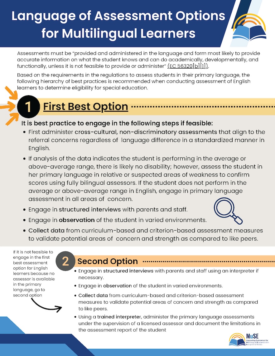 Language of Assessment Options for Multilingual Learners - Infographic